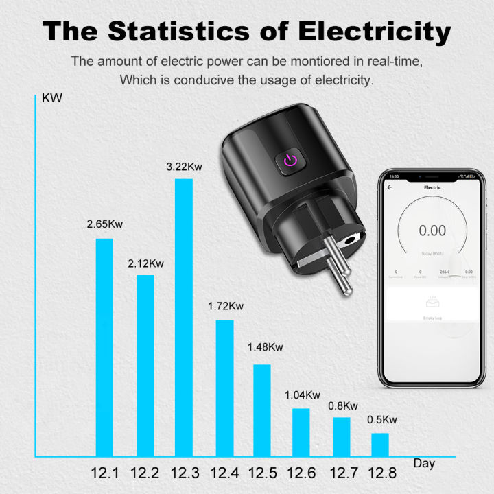MANHOT%2020A%20Smart%20Socket%20EU%20Wifi%20Smart%20Plug%20Power%20%20AC100-240V%20Outlet%20Alexa%20%20Home%20Voice%20Control%20For%20Smart%20Life%20APP%20-%20Image%202