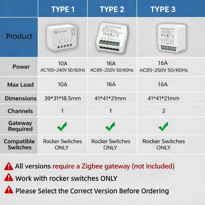 Tuya%20Zigbee%20Mini%20Smart%20Switch%20DIY%202%20Way%20Control%20Smart%20Home%2016A%201/2Gang%20Relay%20Automation%20Breaker%20Switches%20works%20with%20%20Home%20-%20Image%202