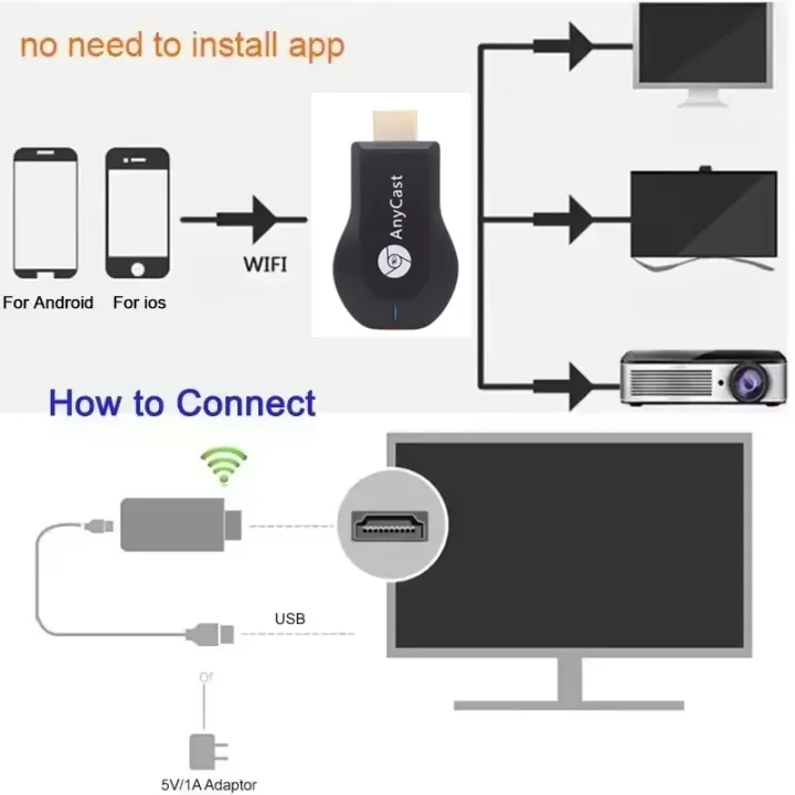 4K%201080P%20HDMI-compatible%20TV%20Stick%20M2%20Plus%20Wireless%20WiFi%20Display%20TV%20Dongle%20Receiver%20for%20DLNA%20Airplay%20Miracast%20for%20AnyCast%20for%20IOS%20-%20Image%203