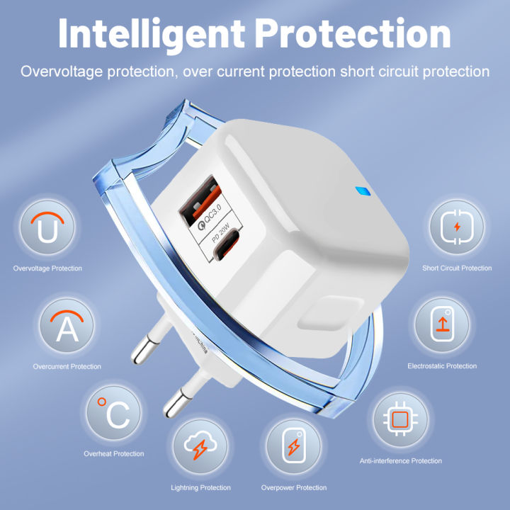 EU%20US%20UK%2020W%20Dual%20Ports%20Type%20c%20USB%20C%20PD%20Wall%20Charger%20Fast%20Quick%20Charging%20Power%20Adapters%20For%20IPhone%2011%2012%2013%2014%2015%20%20-%20Image%205