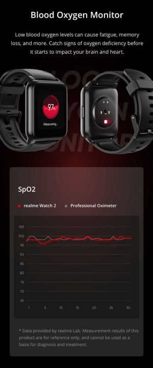 Realme%20Watch%202%20Global%20version(1year%20replacement%20warranty)%20-%20Image%205