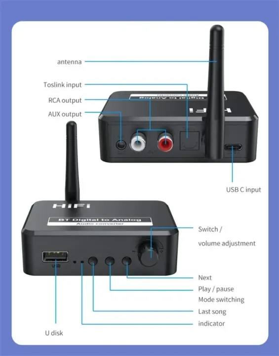 Bluetooth%205.0%20Receiver%20Digital%20to%20Analog%20Audio%20DAC%20Converter%20Adapter%20Digital%20SPDIF%20Optical%20Toslink%20to%203.5mm%203.5%20AUX%20Jack%20RCA%20L/R%20-%20Image%206