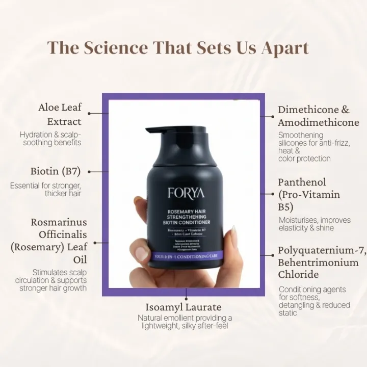FORYA%20-%20%20(Conditioner)%20Rosemary%20Hair%20Strengthening%20Biotin%20Conditioner%20-%20200ml%20%5B%208-IN-1%20Conditioning%20Care%20%5D%20-%20Image%203