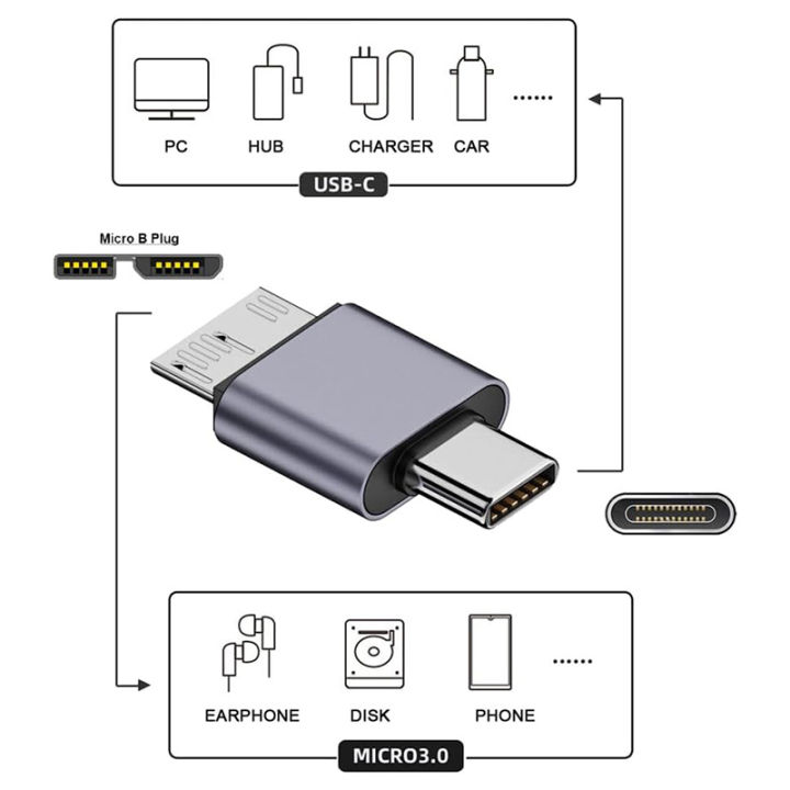 Micro%20B%20Hard%20Drive%20Adapter,%20USB%20Male/Female%20to%20Micro-B%20Adapter%20Mobile%20Hard%20Drive%20Cable%20Adaptor%20Extension%20USB3.1%20to%20Hard%20-%20Image%203