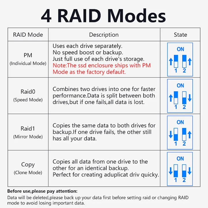 Blueendless%202%20Bay%20RAID%20M.2%20SATA%20M.2%20NVME%20SSD%20Enclosure%20Aluminum%20Dual%20Bay%20NVMe%20RAID%20SSD%20Case%20Support%20Max%2016TB%20RAID0/1/PM%20Mode%20-%20Image%203