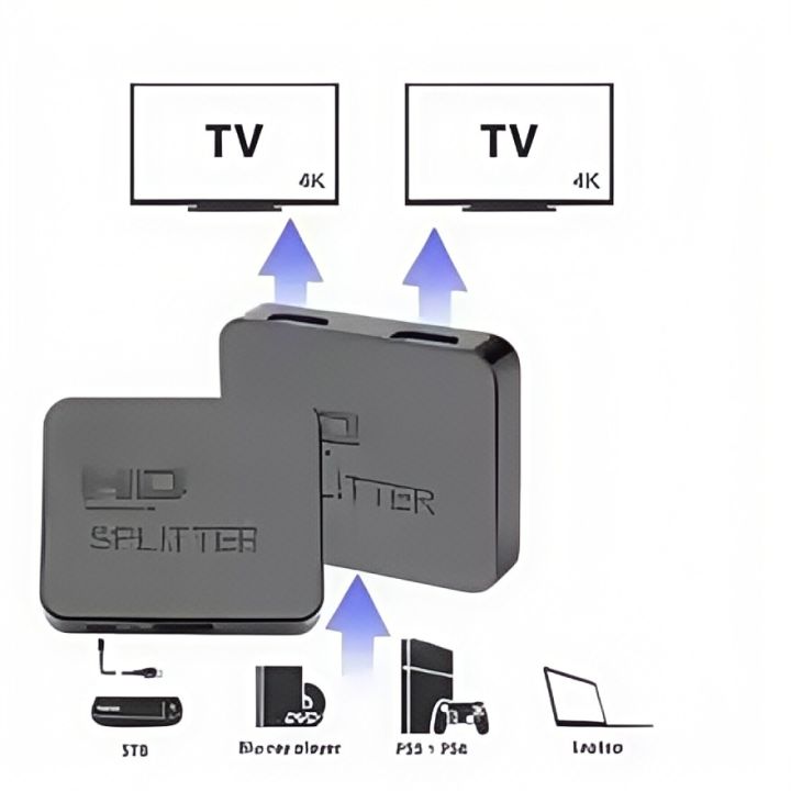 1x2%204K%20HDMI%20Splitter%20-%201%20Input%202%20Output%20Video%20Distributor%20for%20Dual%20Monitor,%20PC,Projector,Laptop,4K@60Hz%20HD%20Amplifier%20Switch%20Box%20-%20Image%204
