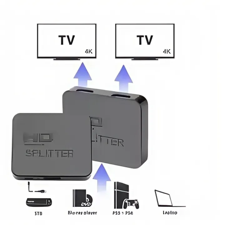 1x2%204K%20HDMI%20Splitter%20-%201%20Input%202%20Output%20Video%20Distributor%20for%20Dual%20Monitor,%20PC,Projector,Laptop,4K@60Hz%20HD%20Amplifier%20Switch%20Box%20-%20Image%204