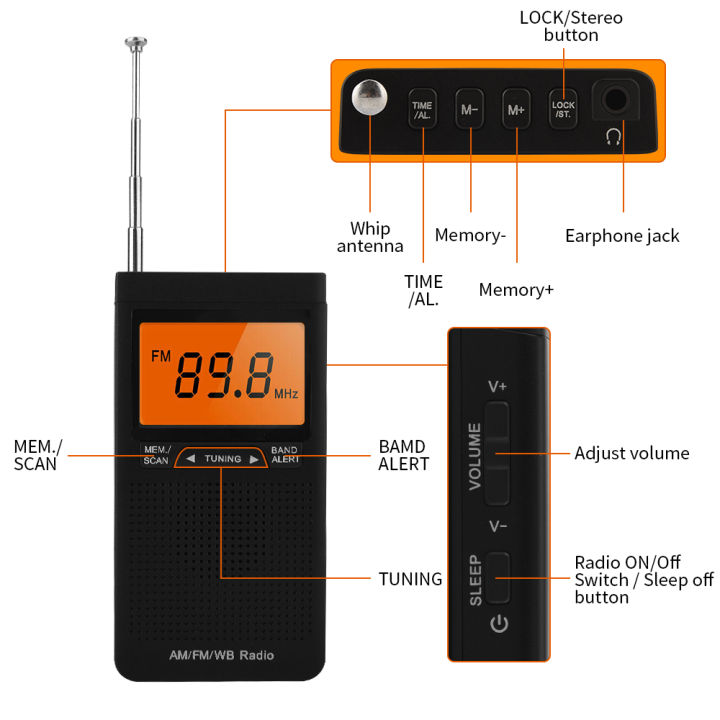 Portable%20Weather%20Radio%20FM%20AM%20NOAA%20Emergency%20Pocket%20Radio%20With%20Weather%20Warning%20Alarm%20Clock%20Auto-Search%20Channels%20Mini%20Hand%20Radio%20-%20Image%205