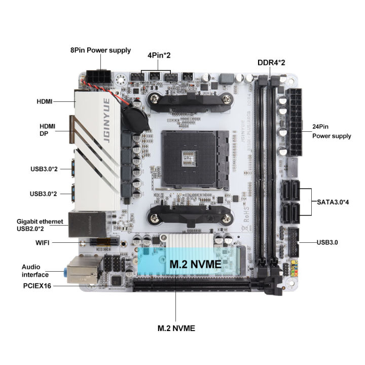 JGINYUE%20B350%20Chip%20MINI-ITX%20AM4%20DDR4%20Motherboard%20Desktop%20Gaming%20AMD%20Motherboard%20B350I-PLUS%20ARGB%20Sata%20NVME%20-%20Image%205