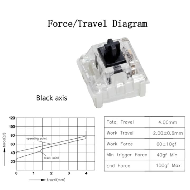 For%20Backlit%20Mechanical%20Keyboard%20Switches%20Mechanical%20Keyboard%20Replacement%20Axis%20Clicky%20Linear%20Tactile%20Silent%20Cross%20Shaft%20Switches%20-%20Image%207