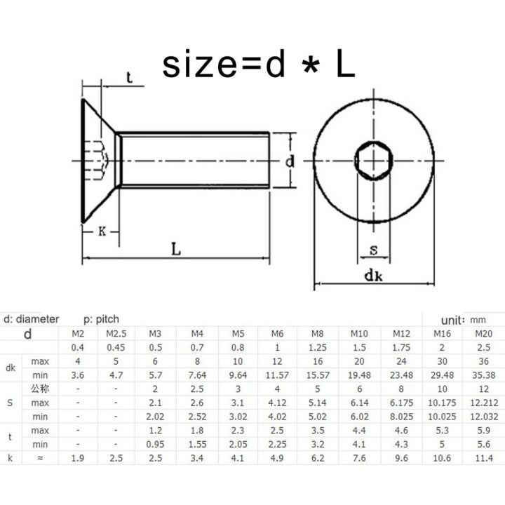 DIN7991%20A4-70%20M3%20M4%20M5%20M6%20M8%20M10%20M12%20M16%20316%20Stainless%20Steel%20Hexagon%20Hex%20Socket%20Flat%20Countersunk%20Head%20Allen%20Bolt%20Screw%20-%20Image%206