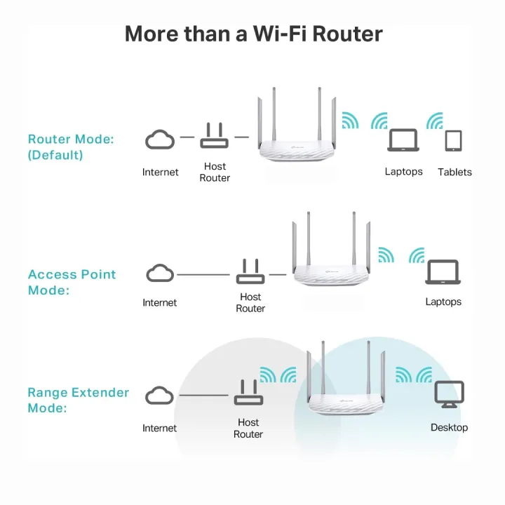 TP-Link%20Archer%20C50%20Black%20AC1200%20Wi-Fi%20Dual%20Band%20Router,%204%20x%2010/100%20Mbps%20Fast%20Ethernet%20Ports,%20Supports%20MU-MIMO,%20Beamforming,%20Guest%20WiFi,%20Access%20Point%20Mode,%20IPv6%20and%20Parental%20Controls%20-%20Image%206