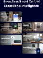 Zigbee Bluetooth Gateway Hub Wifi 2.4G/5G Smart Home Bridge Connect 128 Devices Automation App Control with Tuya/Smart Life. 