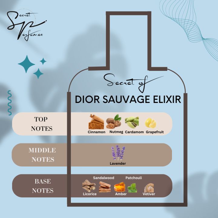Dior%20Sauvage%20Perfume%205ml%20Glass%20Bottle%2095%25%20Similar%20%20Smell%20From%20Ma-aj%20fragrance%20-%20Image%207