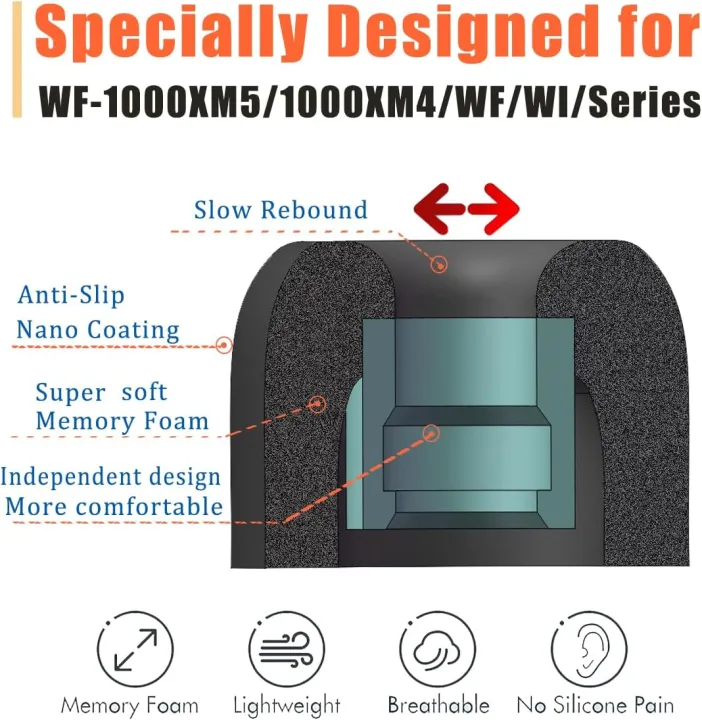 Memory%20Foam%20Ear%20Tips%203%20Pairs%20for%20%20WF-1000XM5%20XM4%20Earbuds,%20Replacement%20Soft%20Earbuds%20Caps%20with%20Storage%20Case%20&%20Cleaning%20Pen%20Kit%20-%20Image%205