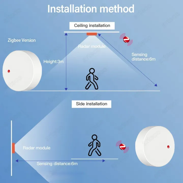ZigBee%20WiFi%20MmWave%20Human%20Presence%20Motion%20Sensor%20Radar%20Detector%20With%20Luminance/Distance%20Detection%20Tuya%20Smart%20Life%20Home%20Automation%20-%20Image%206