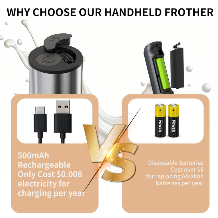 Kitchen%20Powerful%20Stirrer%20Milk%20Frother%20Handheld%20Foam%20Maker%20for%20Lattes%20Whisk%20Drink%20Mixer%20Coffee%20Electric%20Rechargable%20Egg%20Beater%20-%20Image%203