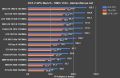 Rx 480 8gb Imported used card Never used for mining | msi | gigabyte. 