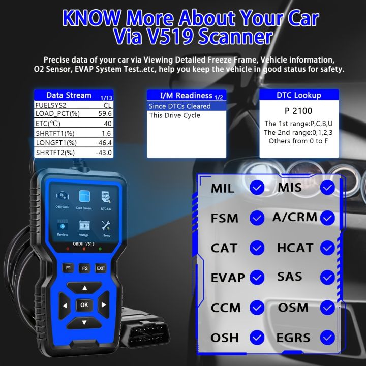 OBD2%20Scanner%20Diagnostic%20Code%20Reader%20with%20Complete%20OBD2%20Functionality%20Reset%20Mode%20Compatible%20with%20All%20OBDII%20Vehicles%20after%201996.%20-%20Image%205