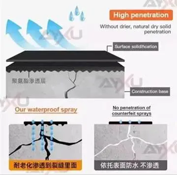 AYXU%20Original%20Quick%20Seal%20Flexible%20Rubber%20Coating%20(450ml)%20Waterproof%20Spray%20Sealant%20High%20Quality%20Quick%20Seal%20Flexible%20Rubber%20Coating%20Rubberized%20Super%20..%20-%20Image%204