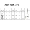 50pcs Fishing Barreled With Thorns Bound With Thread Maruki Hook Fishing Tools. 