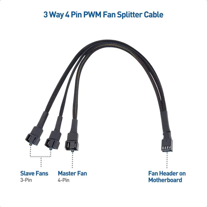 10.5%20Inch%203%20Way%204%20Pin%20PWM%20Fan%20Splitter%20Cable%20For%20Computer%20ATX%20Case%20Cooling%20Fan%20-%20Image%205