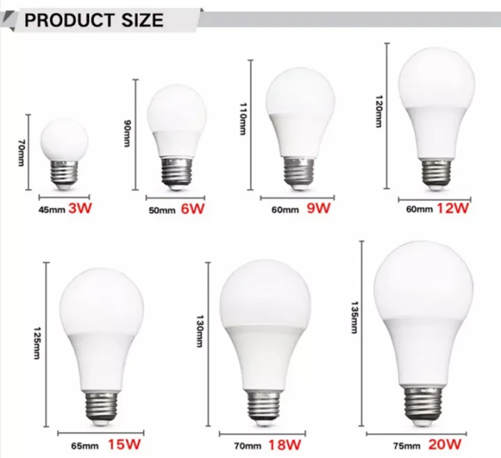 2PCS%203W%206W%209W%2012W%2015W%20E27%20led%20Light%20Bulb%20E14%20Cool%20White%20Warm%20White%20LED%20Bulbs%20High%20Brightness%20Replace%20Bulb%20For%20Ceiling%20Light%20Table%20Lamp%20110V-220V%20-%20Image%204