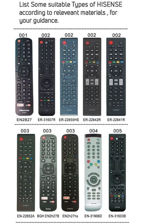 Universal%20for%20All%20Hisense-TV-Remote%20Compatible%20with%20All%20Hisense%204K%20LED%20HD%20UHD%20Smart%20TVs-%20RM-L1335%20PLUS%20-%20Image%204