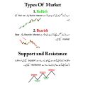 All Market Chart Pattern Book Urdu - A Guide To Making Informed Crypto Trading Decisions - Forex & Stock Technical Analysis And Charting - Complete Guide To Chart Pattern. 
