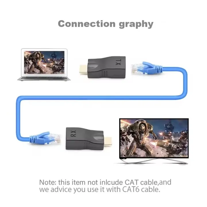 4K%20HDMI-compatible%20Extender%20RJ45%20Ports%20Up%20to%2030m%20Over%20CAT6%205E%20Network%20Ethernet%20LAN%20TX%20RX%20Adapter%20Cable%20HDTV%20to%20RJ45%20for%20DVD%20PS4%20-%20Image%204