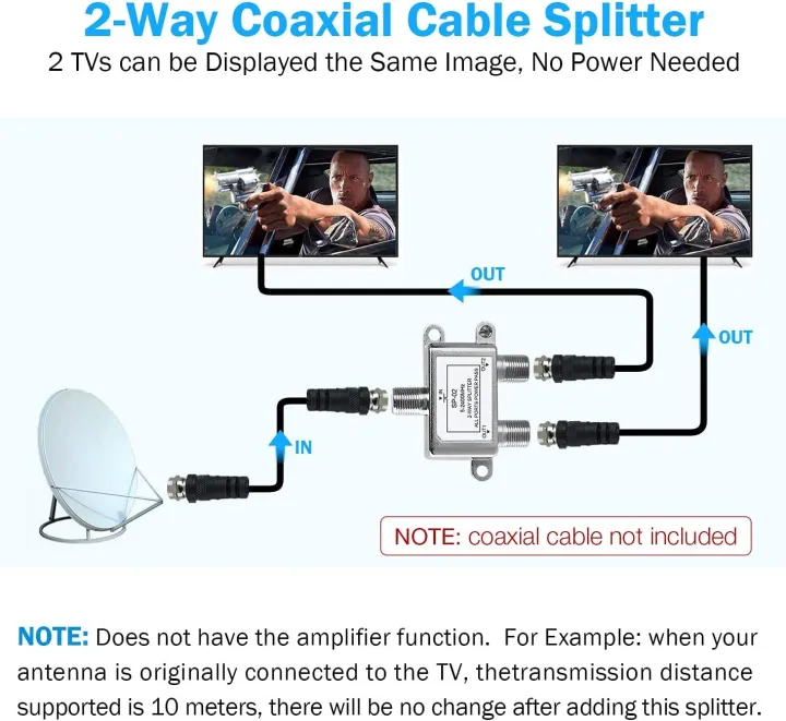 %C2%A02-Way%20Coaxial%20Cable%20Splitter%205-2400MHz,%20RG6%20Compatible,%20Work%20with%20Satellite/Cable%20TV%20and%20Internet,%20CATV%20Antenna%20System.%20-%20Image%204