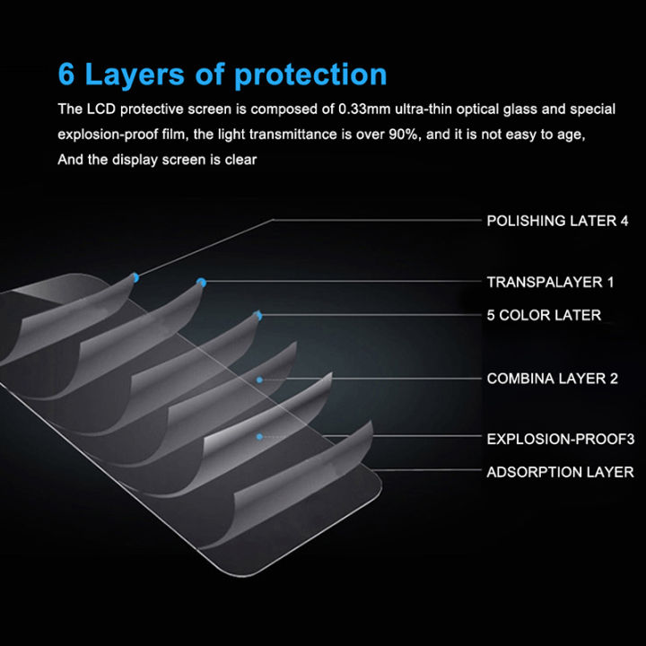 9H%20Glass%20Film%20Tempered%20Glass%20Screen%20Protector%20for%20Canon%20Powershot%20V1%20Camera%20Glass%20Film%20Protection%20Anti%20scratch%20fingerprint%20-%20Image%206