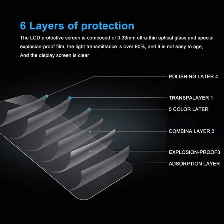 9H%20Glass%20Film%20Tempered%20Glass%20Screen%20Protector%20for%20Canon%20Powershot%20V1%20Camera%20Glass%20Film%20Protection%20Anti%20scratch%20fingerprint%20-%20Image%206