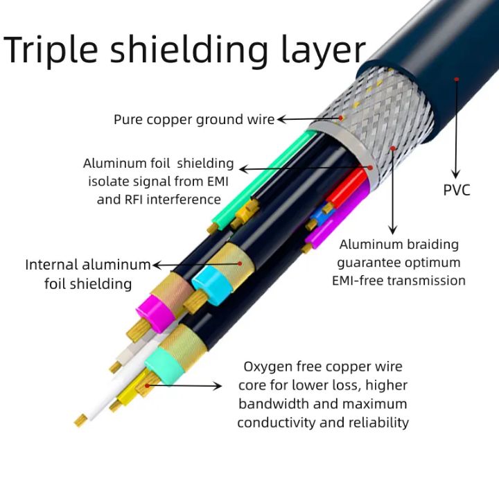 VGA%20to%20VGA%20Cable%20%E2%80%93%20High-Quality%20Display%20Cable%20(HD%20Resolution)%20-%20Image%206