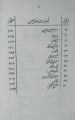 manto ke afsanay  by tawakkalacademy. 