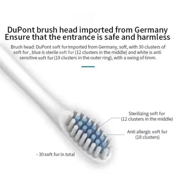 Adult%20Sonic%20Electric%20Toothbrush%20IPX7%20Waterproof%20with%20DuPont%20Brush%20Head%20USB%20Rechargeable%20High-Frequency%20Cleaning%206%20Modes%20-%20Image%206