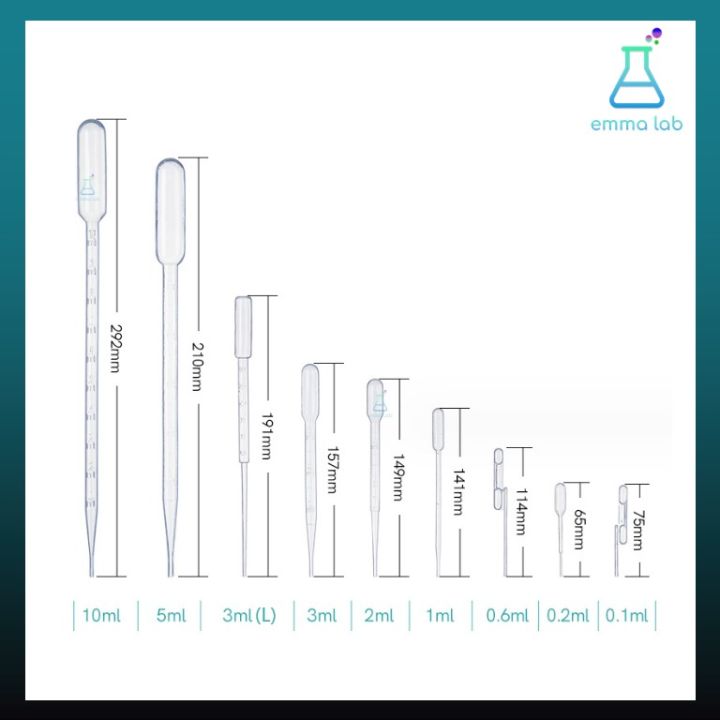 Sterile%20sterile%20sterile%20sterile%20sterile%20sterile%20dropper%20food%20grade,%20BPA%20free%20dropper%20tube%20color%20dropper%20science%20equipment%20-%20Image%207