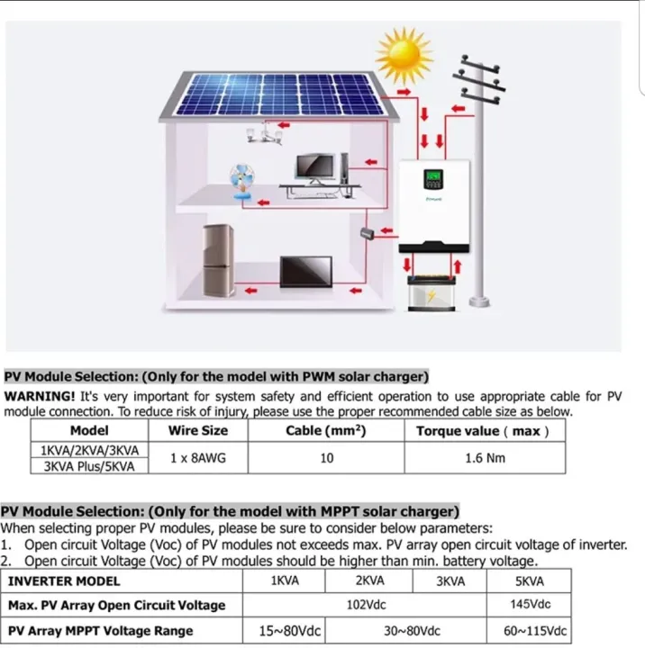5KW%20Hybrid%20Inverter%2048V%20Low%20PV%20-%20Image%204