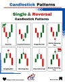Trading Charts Patterns Notes and Candlesticks. 