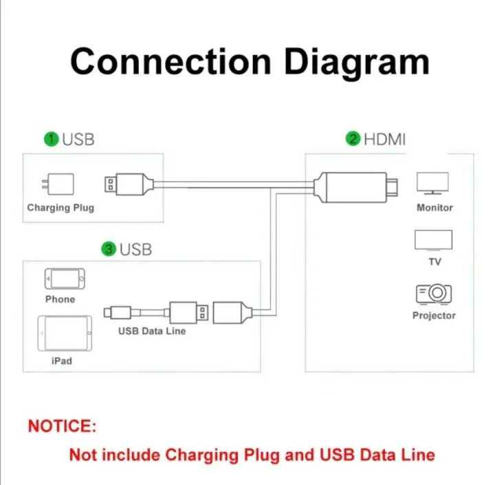 HDMI%203in1hdmi%20cable,%20mobile%20to%20TV%20cable,%20mobile%20phone%20HDTV%20foriphone/android/%20Type-C%20phone%20to%20HDTV%20AV%20USB%20cable%20A32%20-%20Image%204