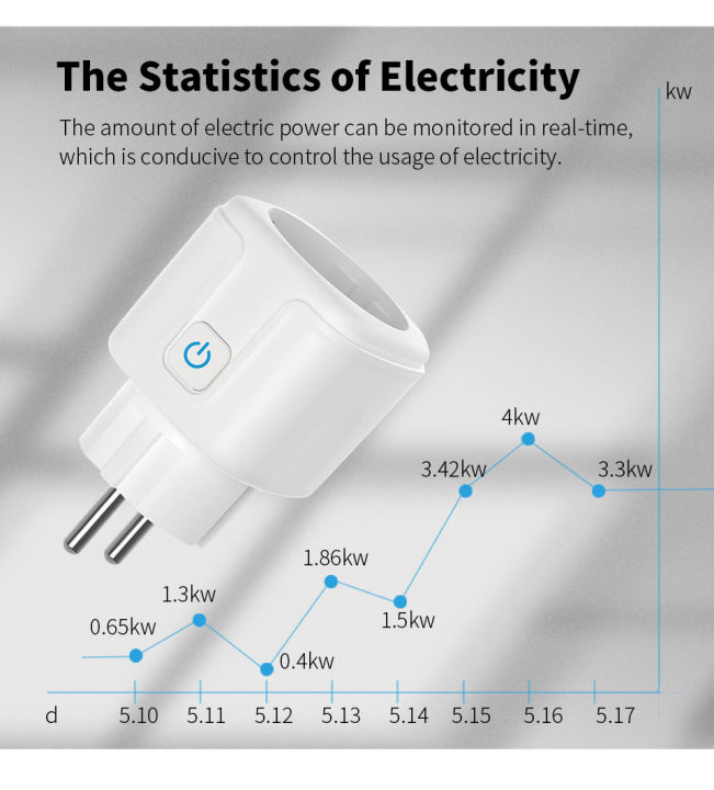 Tuya%2016A%2020A%20EU%20Smart%20Socket%20WiFi%20Smart%20Plug%20With%20Timing%20Function%20Voice%20Control%20Alexa%20%20Assitant%20-%20Image%202
