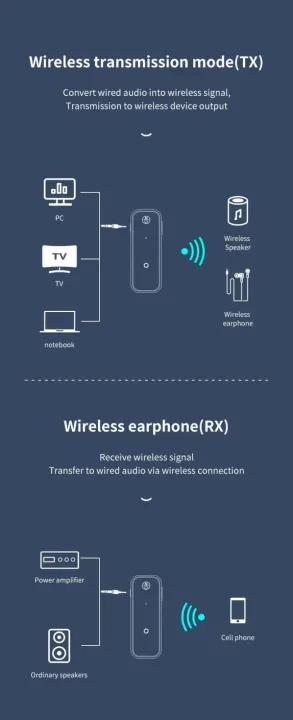 Wireless%20Adapters%20Bluetooth%205.0%20Audio%20Receiver%20Transmitter%20Hansfree%20Call%203.5mmAUX%20Jack%20USB%20Dongle%20Stereo%20Music%20PC%20Video%20Control%20-%20Image%206
