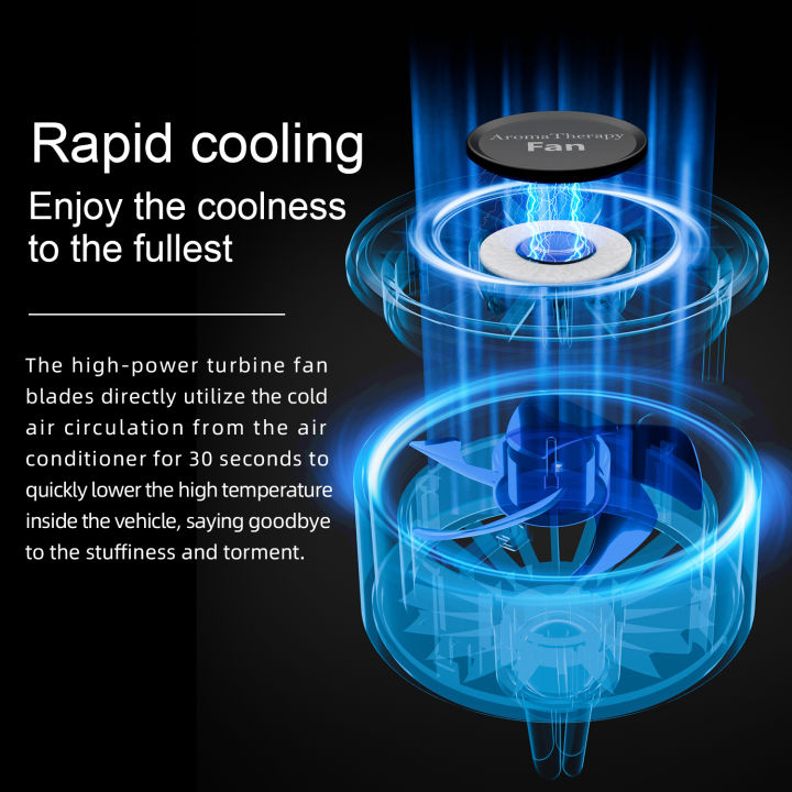 SEAMETAL%20Car%20USB%20Fan%20Air%20Vent%20Ambient%20Light%20Cooling%20Fan%20Air%20Freshener%20Free-Rotation%20Stable%20Clip%20Silent%20Fan%203-Speed%20Adjustable%20-%20Image%203