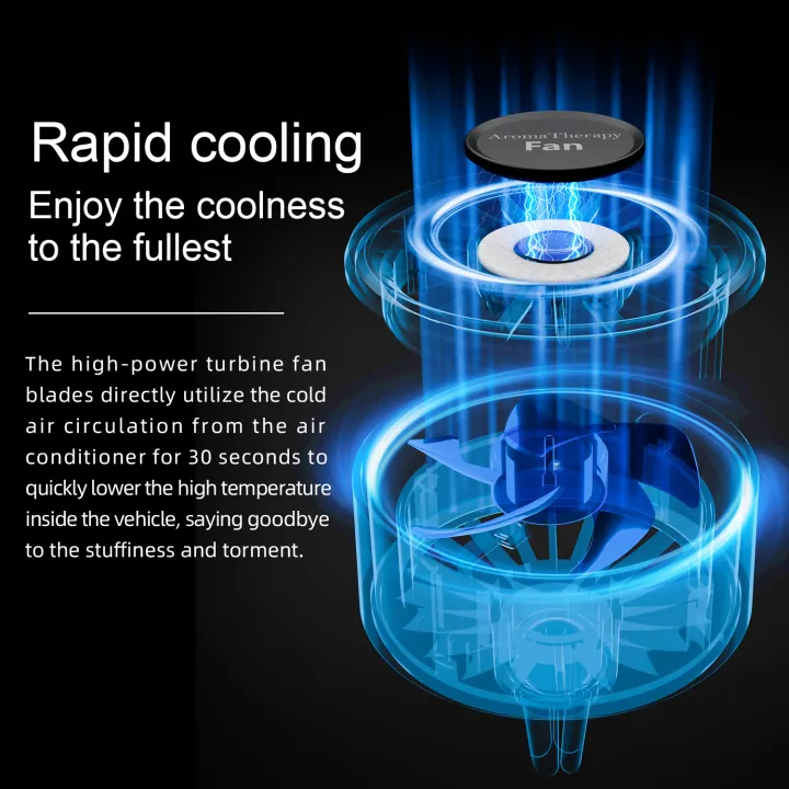 SEAMETAL%20Car%20USB%20Fan%20Air%20Vent%20Ambient%20Light%20Cooling%20Fan%20Air%20Freshener%20Free-Rotation%20Stable%20Clip%20Silent%20Fan%203-Speed%20Adjustable%20-%20Image%203