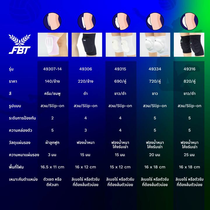 FBT%20volleyball%20knee%20pads%20volleyball%20knee%20pads%20volleyball%20knee%20pads%2049315%20sponge%20knee%20pads%20-%20Image%203
