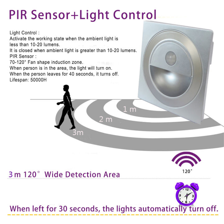 PIR%20Motion%20Detector%20Sensor%20Led%20Stair%20Light%201.5W%20Infrared%20Human%20Body%20Induction%20Wall%20Lamp%20Recessed%20Step%20Ladder%20Staircase%20Bedroom%20-%20Image%206