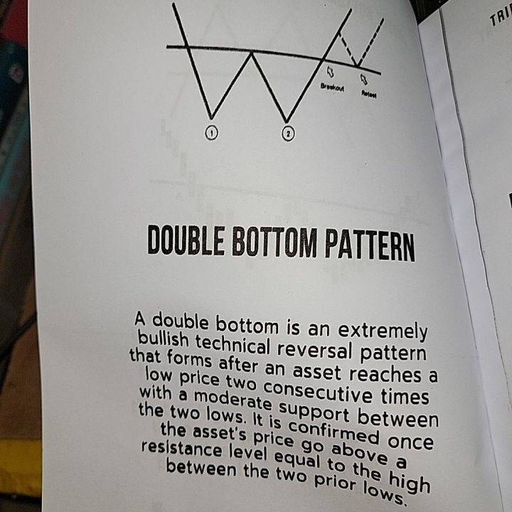 INCLUDES%20CANDLESTICK%20BREAKOUT%20PATTERN'S%20rary%20A%20TRADING%20CHART%20PATTERN%20%20By%20Akash%20Kundur%20-%20Image%203