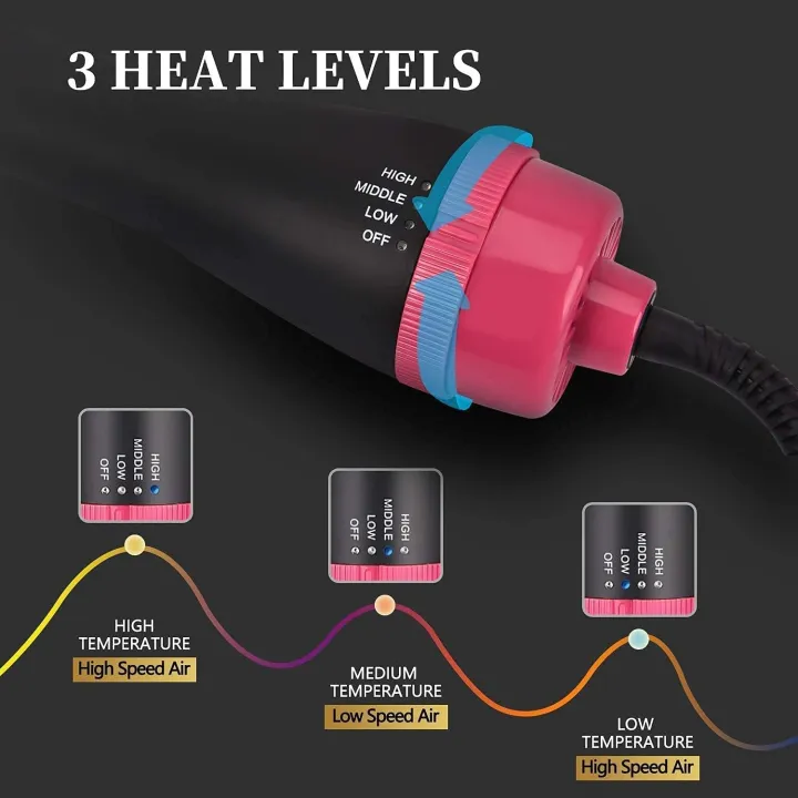3-in-1%20One%20Step%20Hot%20Air%20Brush%20%7C%20Hair%20Dryer,%20Styler%20&%20Volumizer%20%7C%20Ionic%20Ceramic%20Blow%20Dryer%20Brush%20for%20Straightening%20&%20Curling%20%7C%201000W,%20Multi-Color%20%E2%80%93%20Salon-Quality%20Results%20(No%20color%20choice)%20-%20Image%207