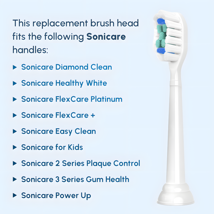 Replacement%20Toothbrush%20Heads%20Compatible%20with%20%20Sonicare%20Electric%20Toothbrush%20Brush%20Head%201100%202100%204100%205100%205300%206100%207500%20-%20Image%203