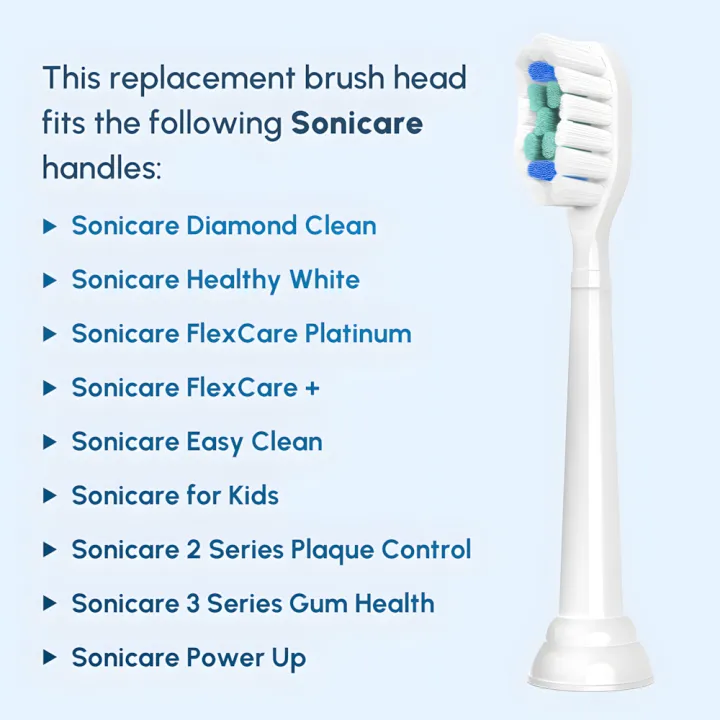 Replacement%20Toothbrush%20Heads%20Compatible%20with%20%20Sonicare%20Electric%20Toothbrush%20Brush%20Head%201100%202100%204100%205100%205300%206100%207500%20-%20Image%203